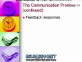 沟通过程、便函和信件