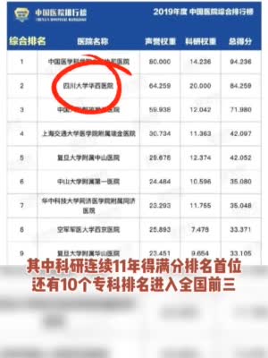 2019年度中国医院排行榜出炉 华西医院连续十一年综合排名第二！