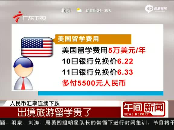 人民币汇率连续下跌出境旅游留学贵了
