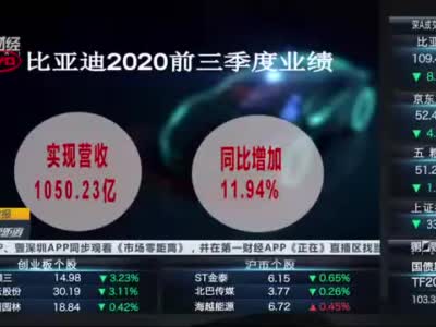 三季度净利润大涨近14倍 5000亿市值的比亚迪还有多大上行空间？