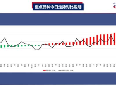 中天策略:震荡冲高 积极止盈主动对冲